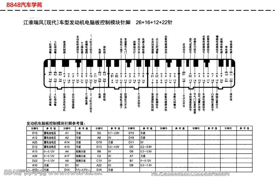 江淮瑞风车型发动机电脑板针脚26+16+12+22针